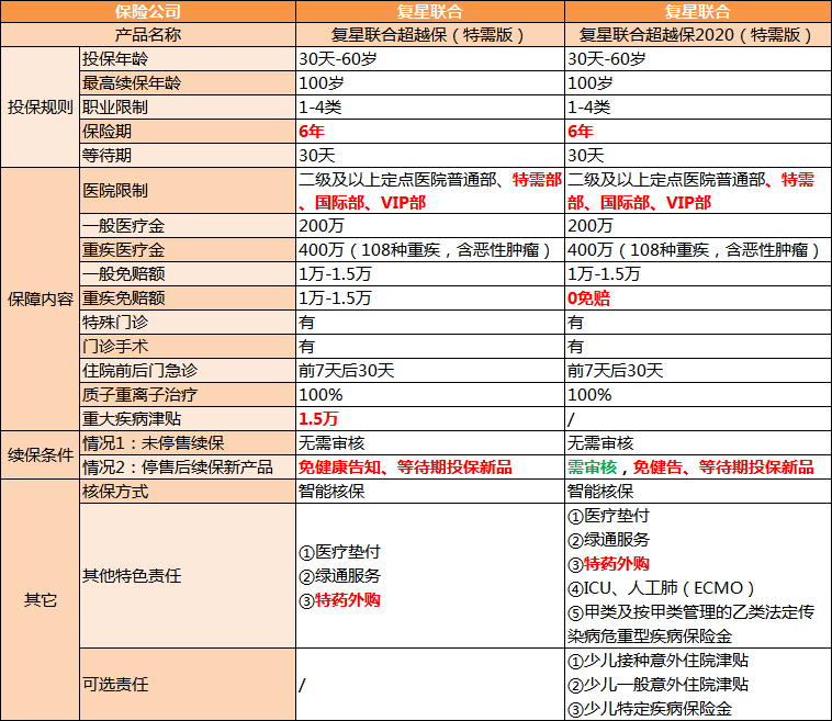 协和医院挂号为何900元(协和医院挂号900元正常吗)