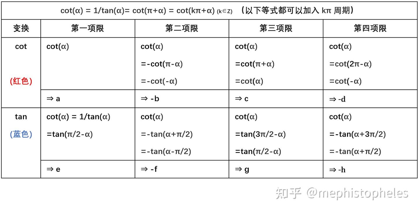 参考(002)--三角函数(正弦、余弦、正切、余切、正割、余割、外正割、外余割、正矢、余矢、半正矢、半余矢,反正矢,反余矢,半反正矢,半反余矢 ...