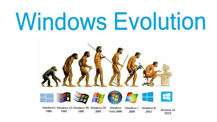 Windowsgeneration 假如整个Windows都是一个人写的,那他需要多久能写完? - 知乎