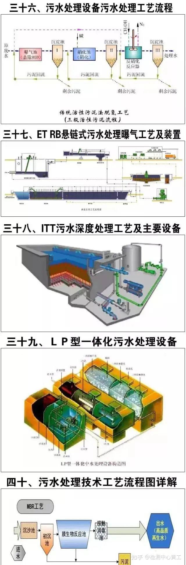 超全的废水处理工艺流程详解图,再也不怕别人问工艺了!