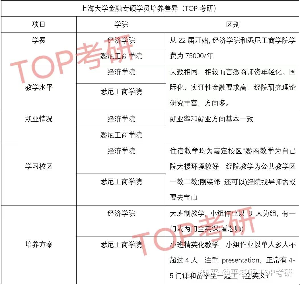 2017上海大学金融专硕（上海大学金融专硕拟录取名单） 2017上海大学金融专硕（上海大学金融专硕拟登科
名单）《上海大学2021金融专硕》 金融知识