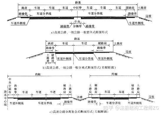 路基本体组成示意图图片