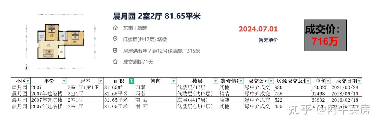 北京楼市:海淀世纪城,降幅不小! - 知乎