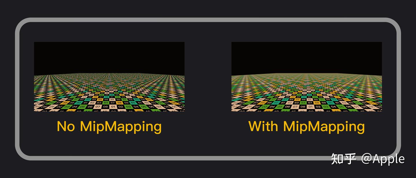 MipMapping(Level Selection Algorithm) - 知乎