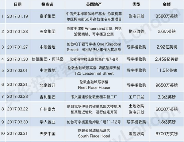 英国企业家移民拿永居入籍英国 知乎