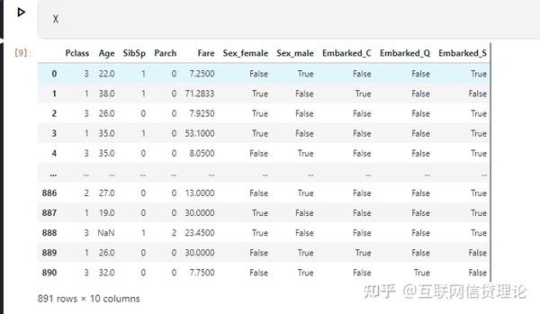 kaggle-titanic