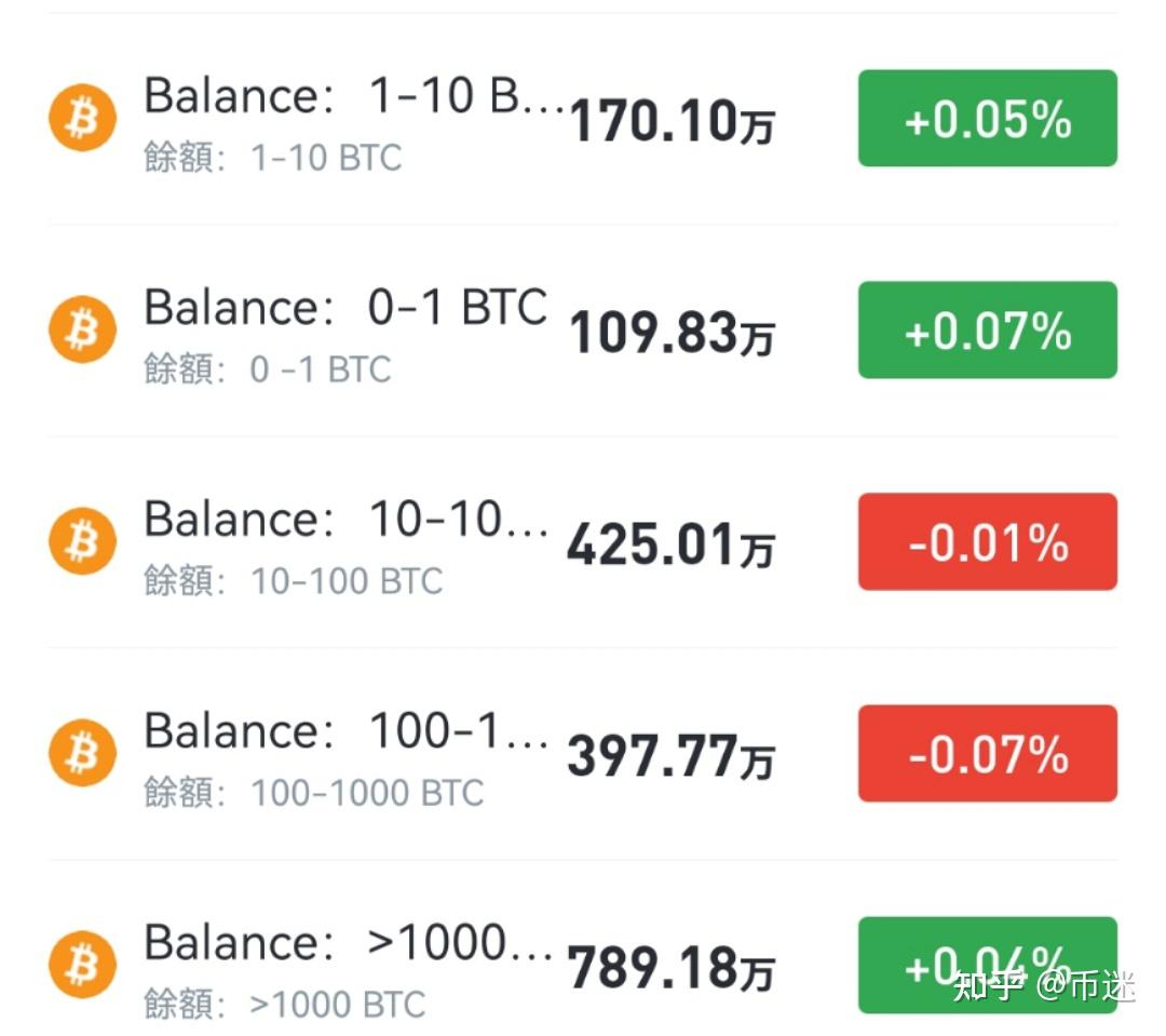 链上值得深究的指标——比特币余额大于1的地址量的解读运用？ - 知乎