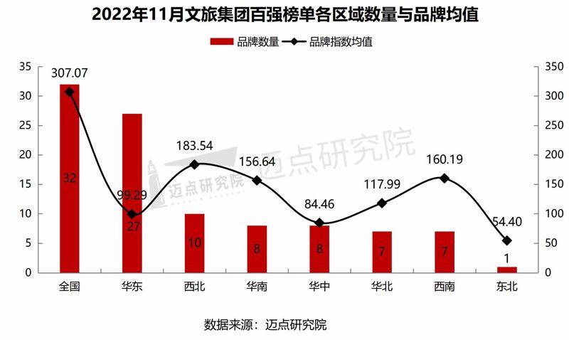 四川成都旅投直接融资计划(成都旅游投资)