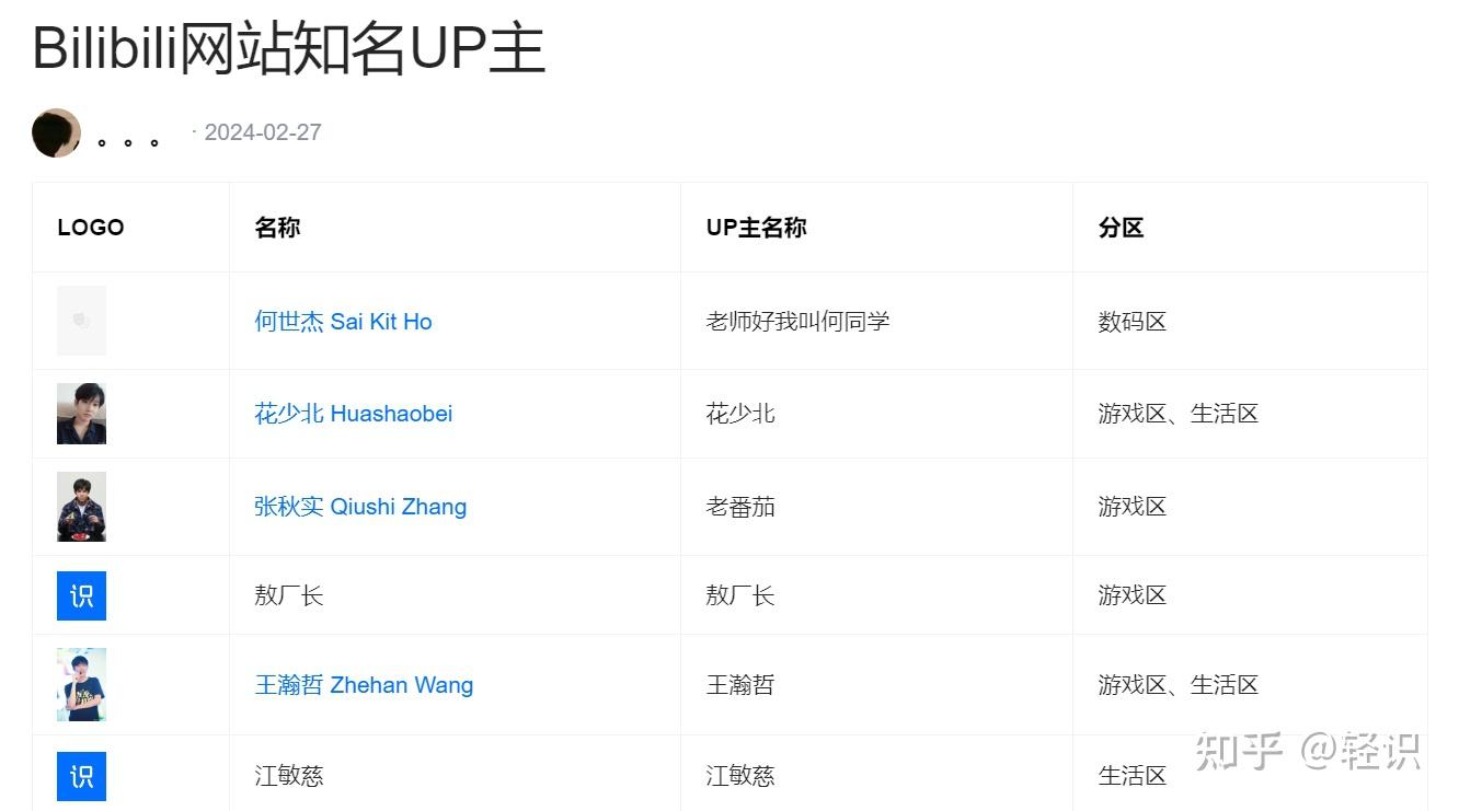 甚至于入选2021年bilibili百大up主以及bilibili网站知名up主——大漠