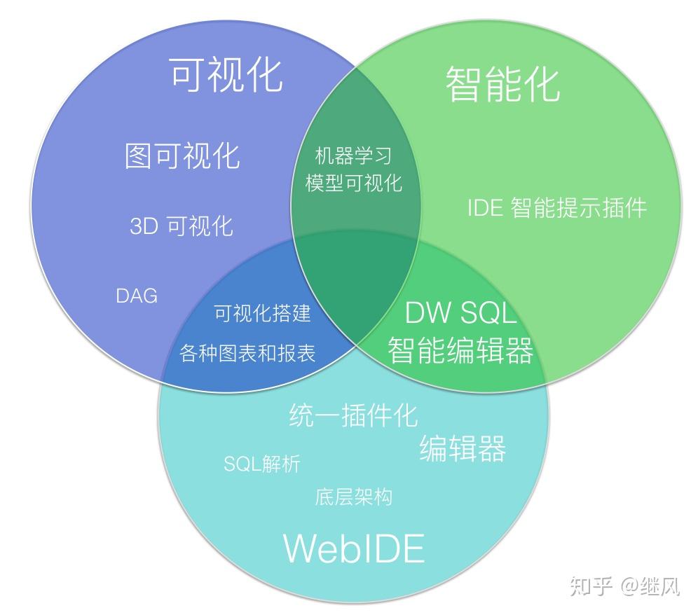 前端开发后端开发区别_小程序开发属于前端还是后端_前端后端开发程序属于小程序吗