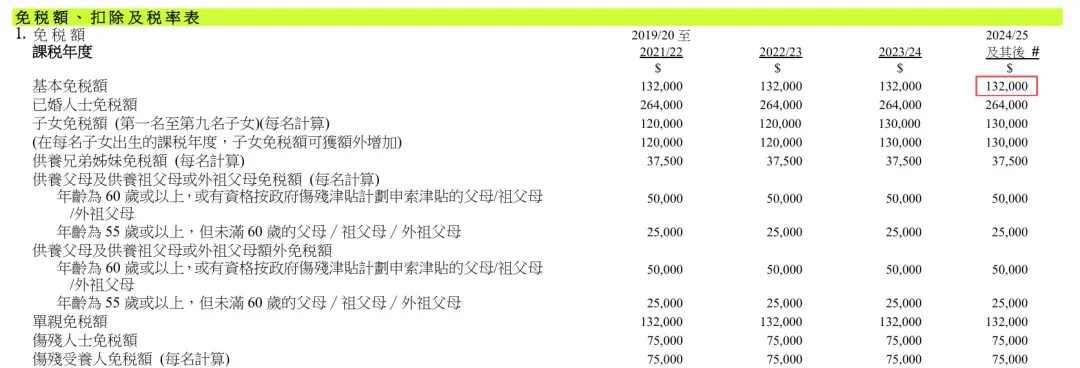 香港税制｜香港与内地税负的差距究竟有多大？ - 知乎