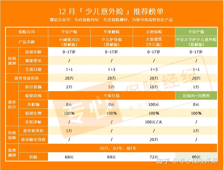 支付宝少儿综合意外医疗保险_支付宝平安少儿意外险_平安支付宝少儿意外保险