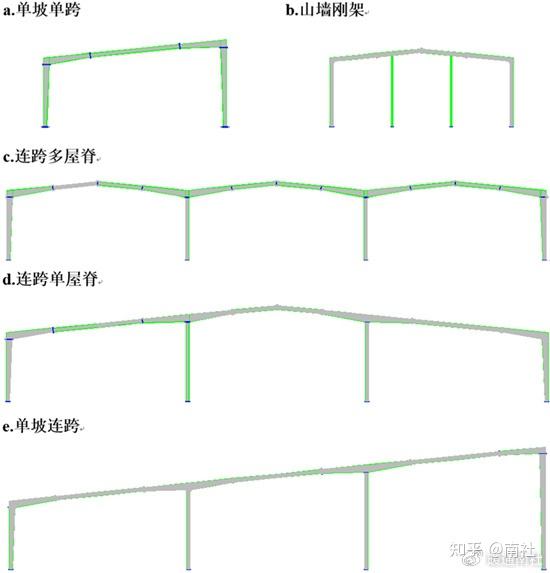 钢结构图纸识图技巧图片