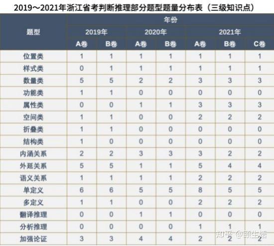 2023-2024年浙江省考怎么复习 高效备考攻略大放送 - 知乎