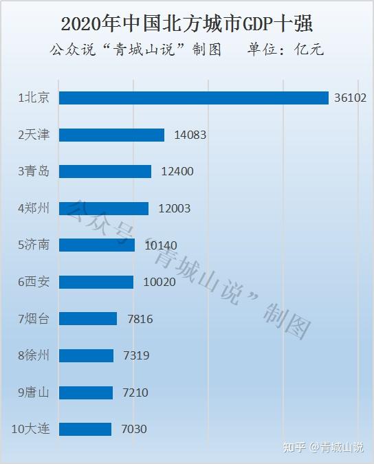 王都创世物语二城布局 王都创世物语二城建什么 王都创世物语怎么建二城