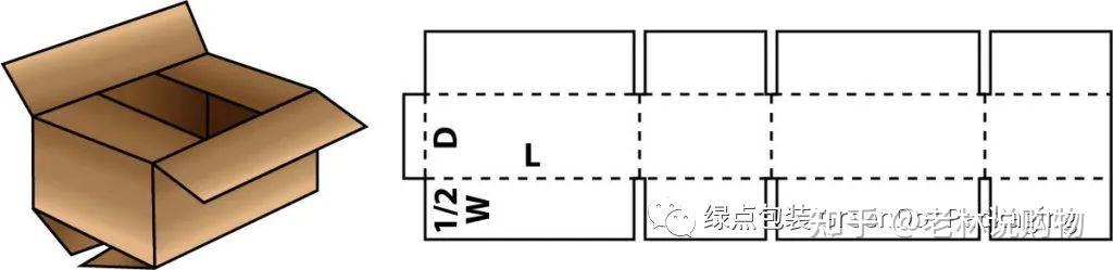 3分钟!读懂瓦楞纸箱 - 知乎