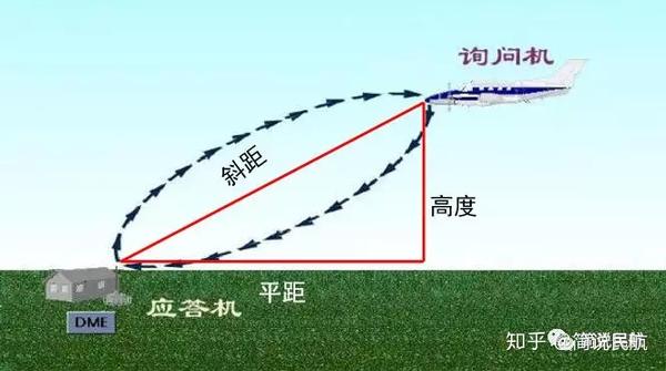 2020一建民航精华考点（七）-全向信标VOR和测距仪DME - 知乎