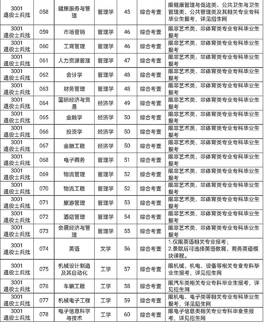 珠海科技学院2024年退役大学生士兵免试专升本招生简章考查时间出了
