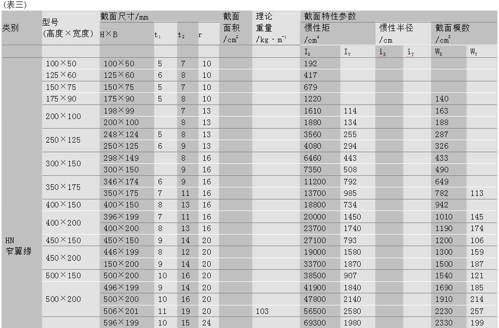 h型钢规格表 国标图片