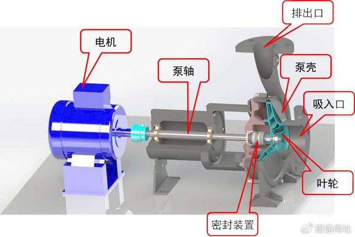 离心泵的原理与拆卸 知乎 