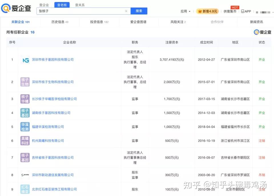 核酸大王变追债狂人，张核子起诉多地卫健局_https://www.izongheng.net_医疗_第2张