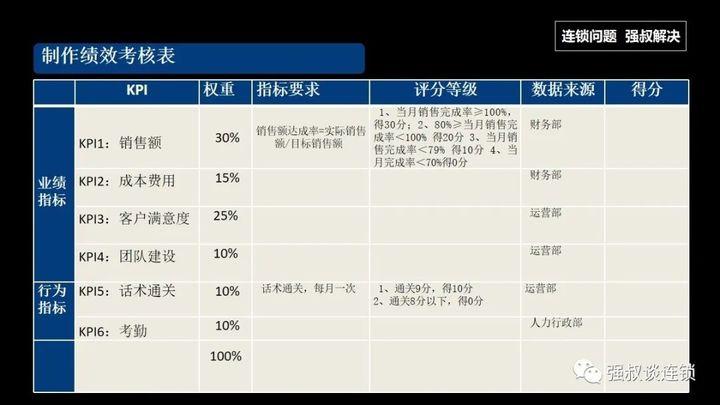 公司考核的要点(公司考核内容有哪些)