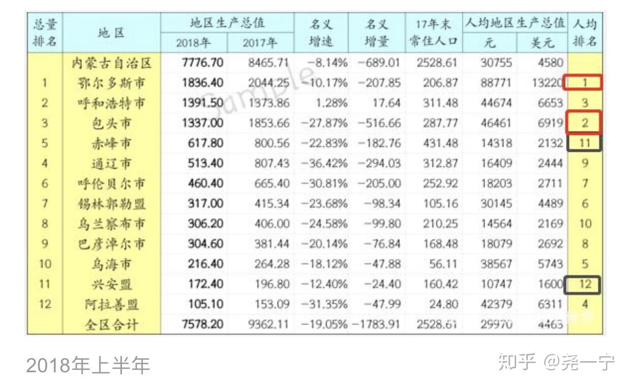 包头多少人口_包头市总人口多少