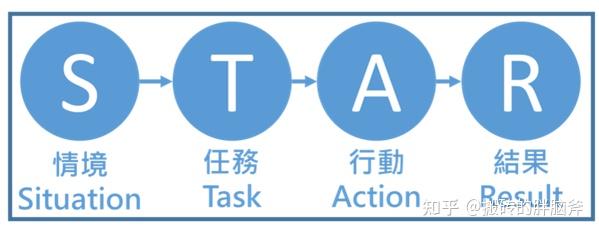 国企面试请你自我介绍一下你自己该怎么答? - 知乎