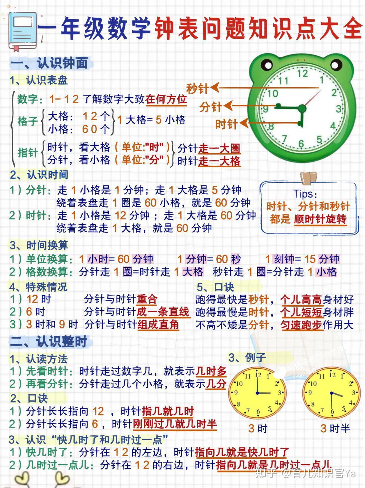 一年级数学认识钟表超详知识点汇总附习题🌈 - 知乎