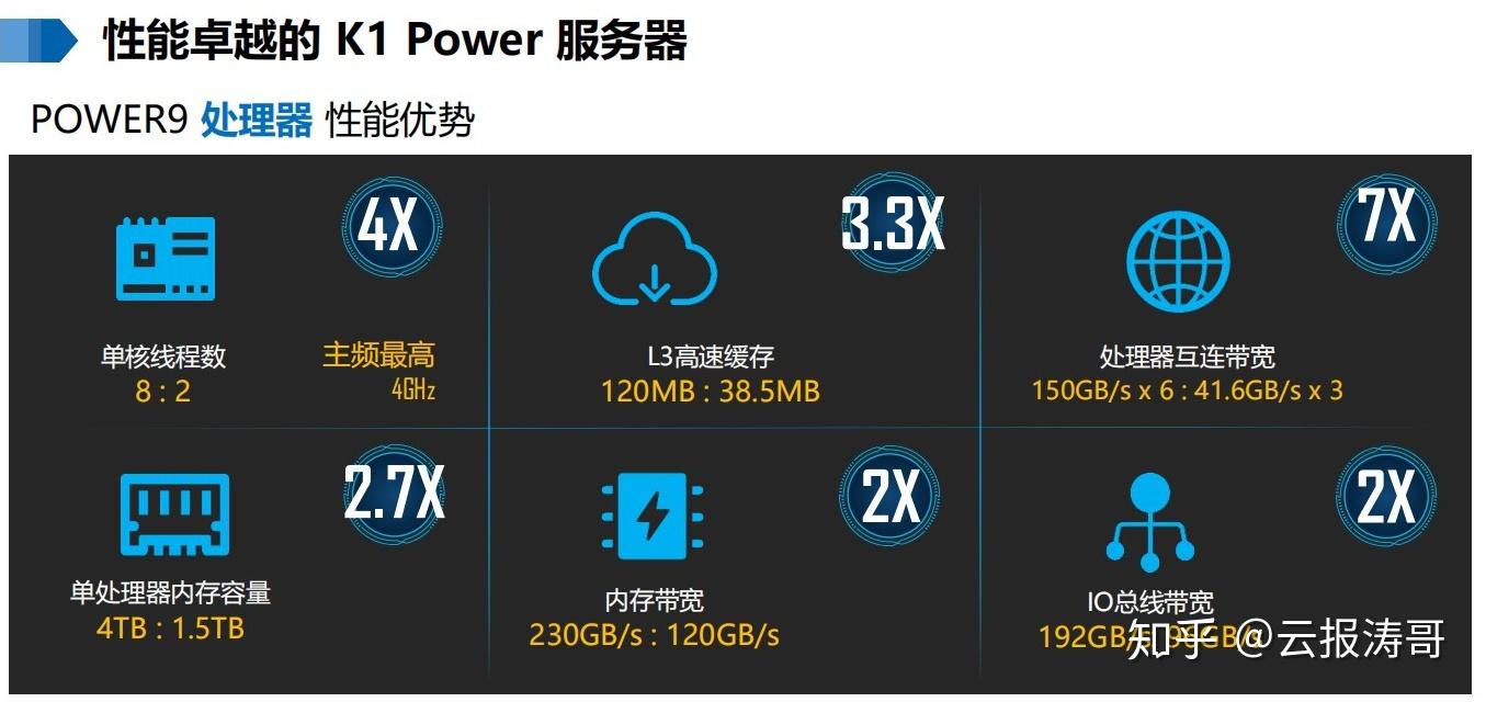 服务器功率与存储解决方案