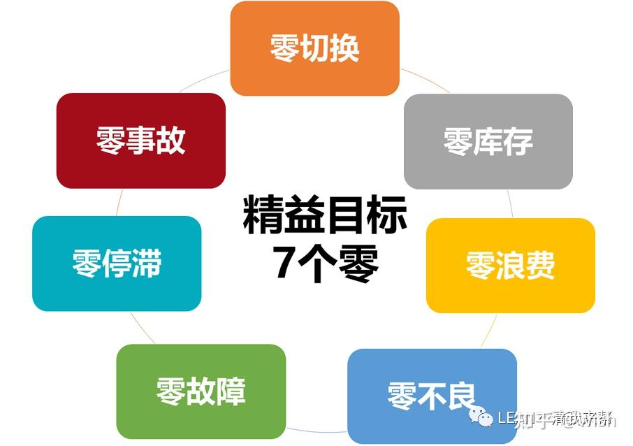 为什么我推荐你学点精益呢?