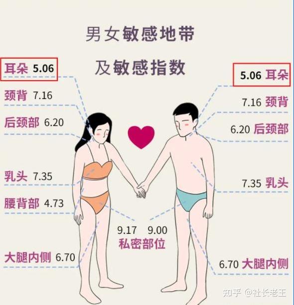 耳内有g点一碰就软到底是个什么神奇的器官啊