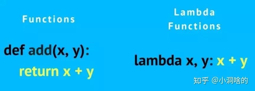 你为什么要用lambda表达式?理解它你就知道了 - 知乎
