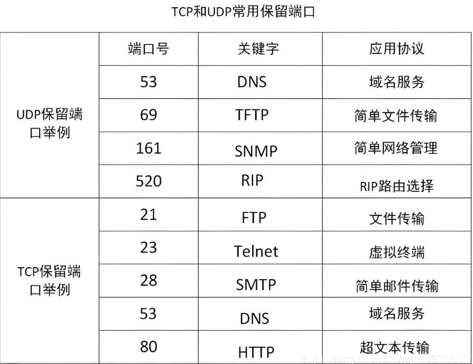 短信端口是什么意思 短信端口是什么意思