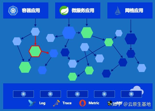 什么是DaoCloud Enterprise 5.0？DCE 5.0九大能力：多云编排、数据服务、微服务治理、可观测性、应用商店、应用交付、信 ...