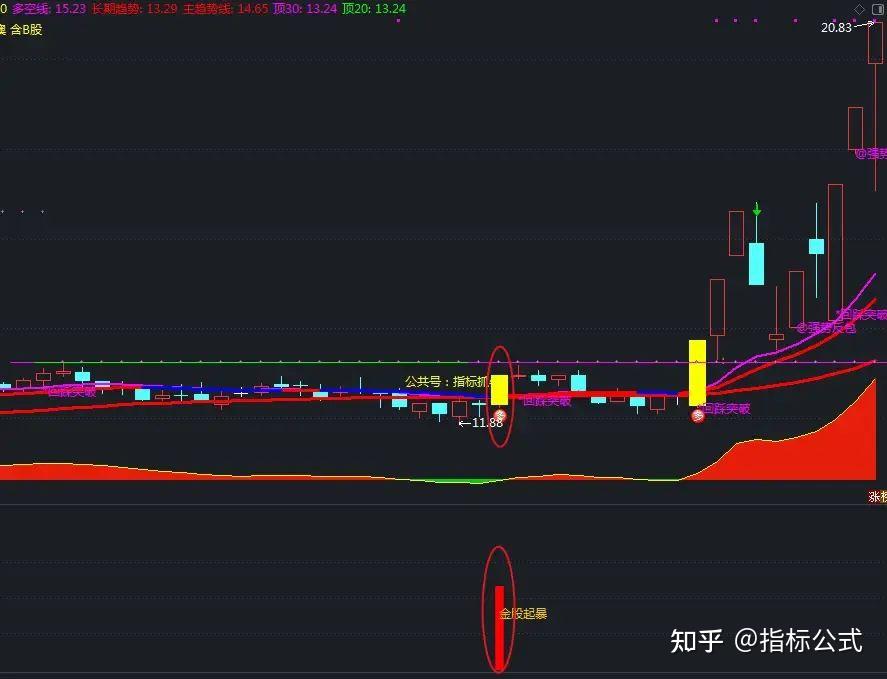 请老师分享一下均线共振粘合捉涨停的选股指标公式?