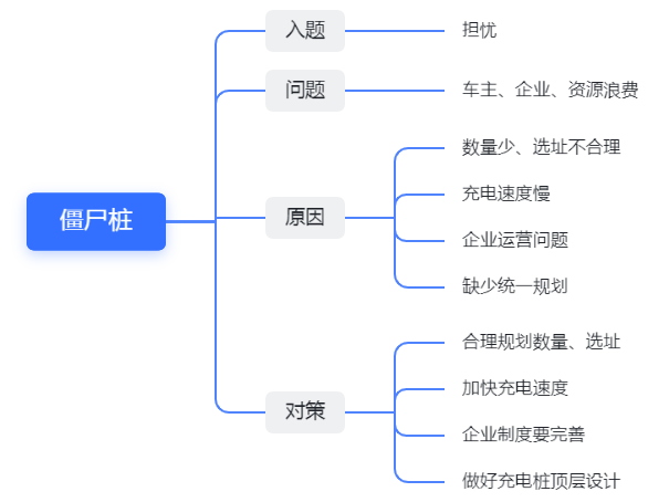 桩基础思维导图图片