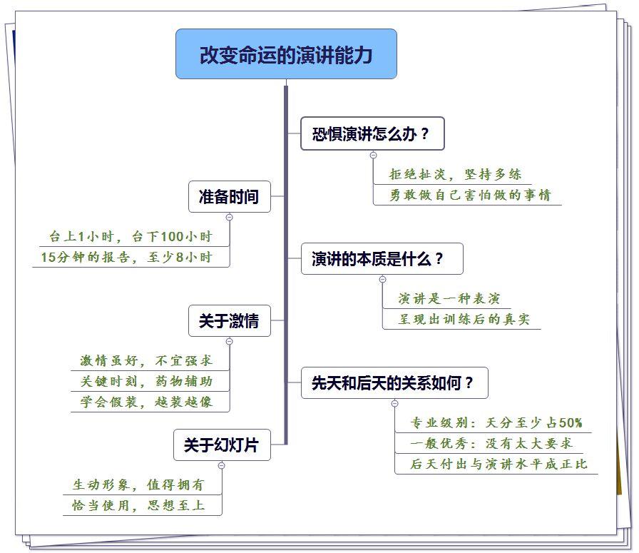 听完了罗永浩在一块听听的《改变命运的演讲能