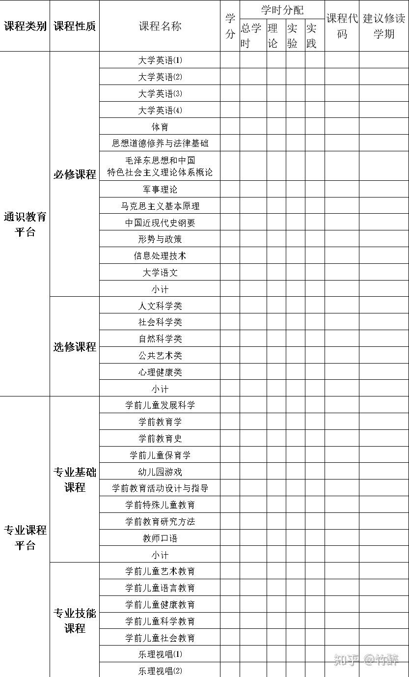 學前教育專業是一門什麼樣的專業