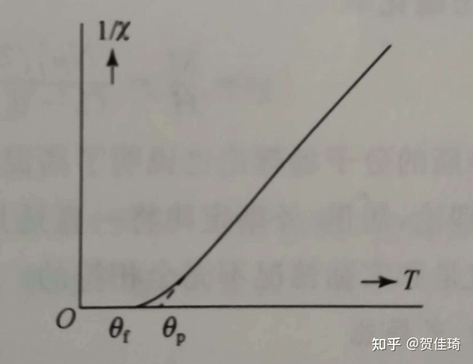 固体的磁性 - 知乎