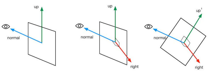 图源《入门精要》P236