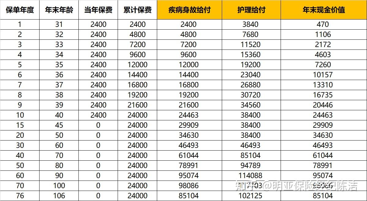 关于互联网健康险的信息 关于互联网康健
险的信息（关于互联网康健险的信息有哪些） 健康