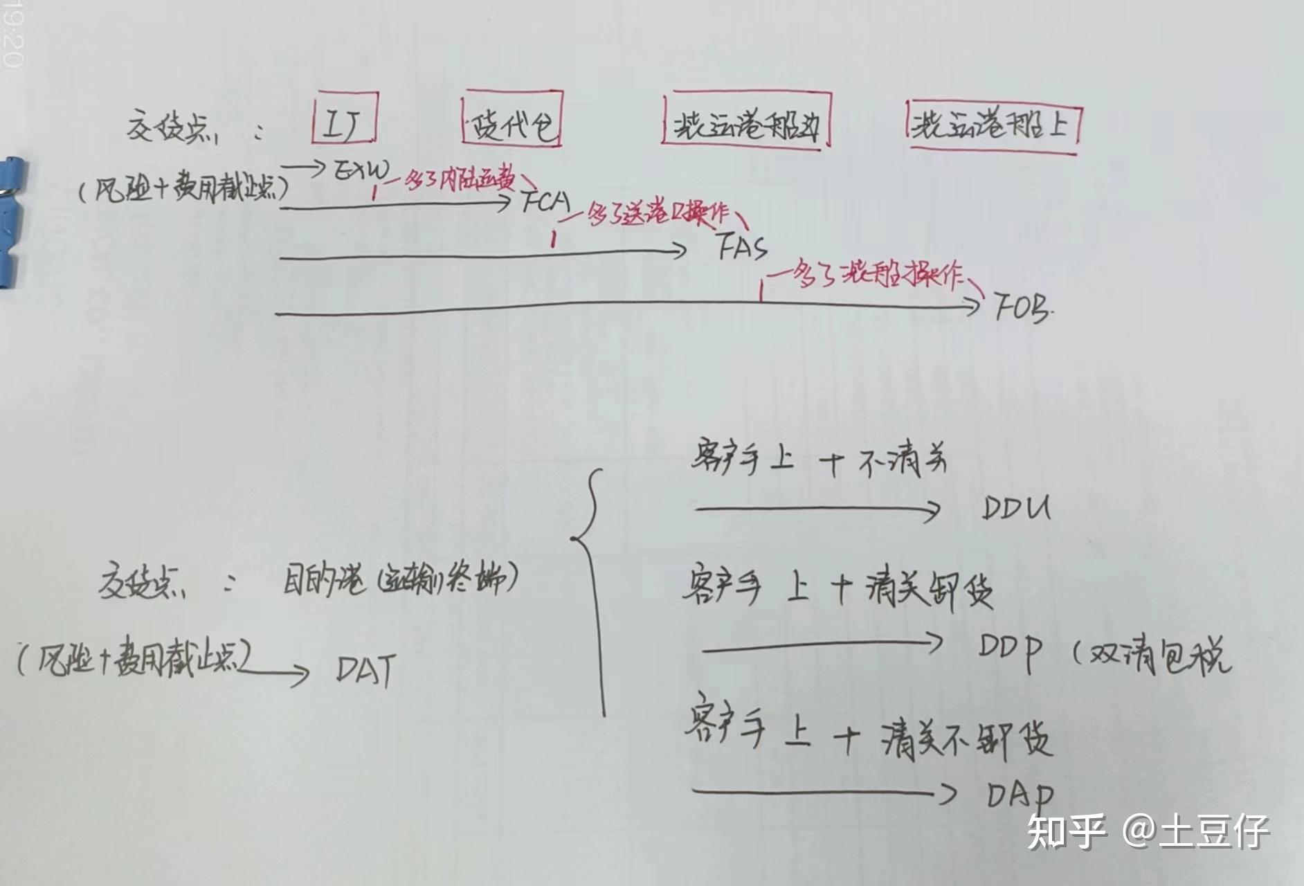 Cif Fob Exw Ddu Tai Cip Cif Fob Exw Ddu Tai Cip