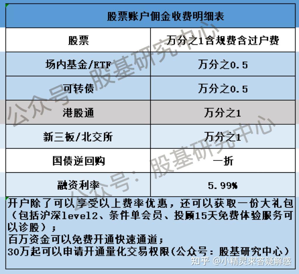 股票开户很简单,有了股票账户到底要怎么买入股票才能赚钱呢? - 知乎