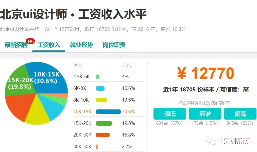 it培训都有哪些课程