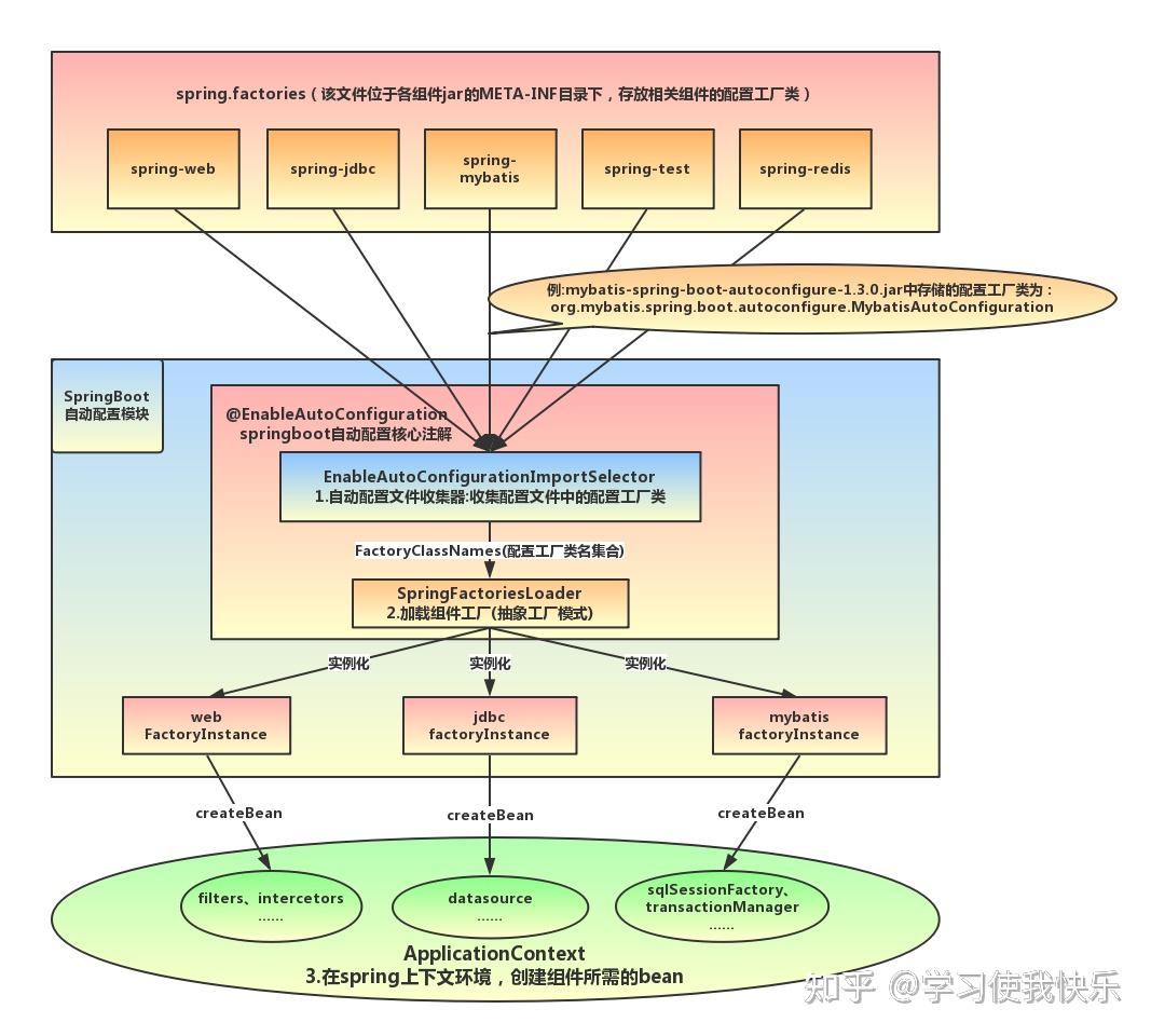 Spring Boot 知识点 - 知乎