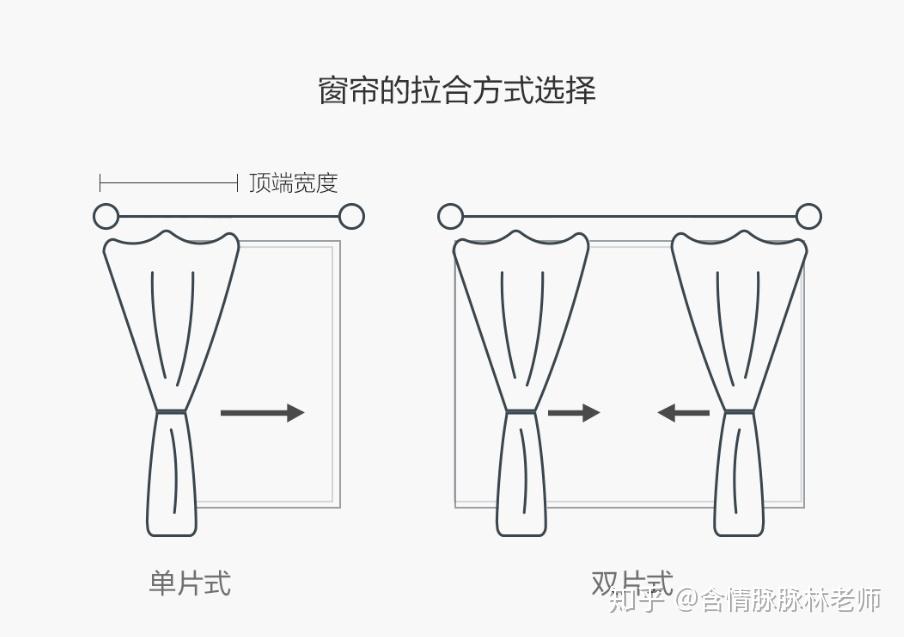 窗帘平面图画法图片