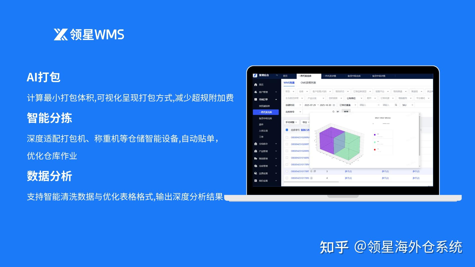 美国的海外仓在用哪个海外仓WMS系统？专业、领先的领星海外仓系统功能价值介绍 - 知乎