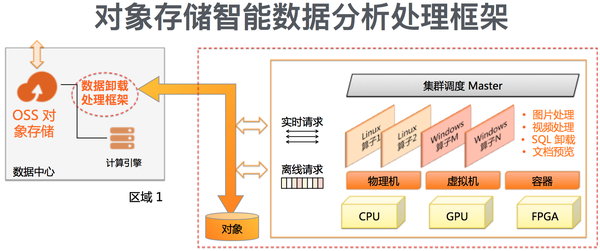 如何高效存储实体类对象数据？