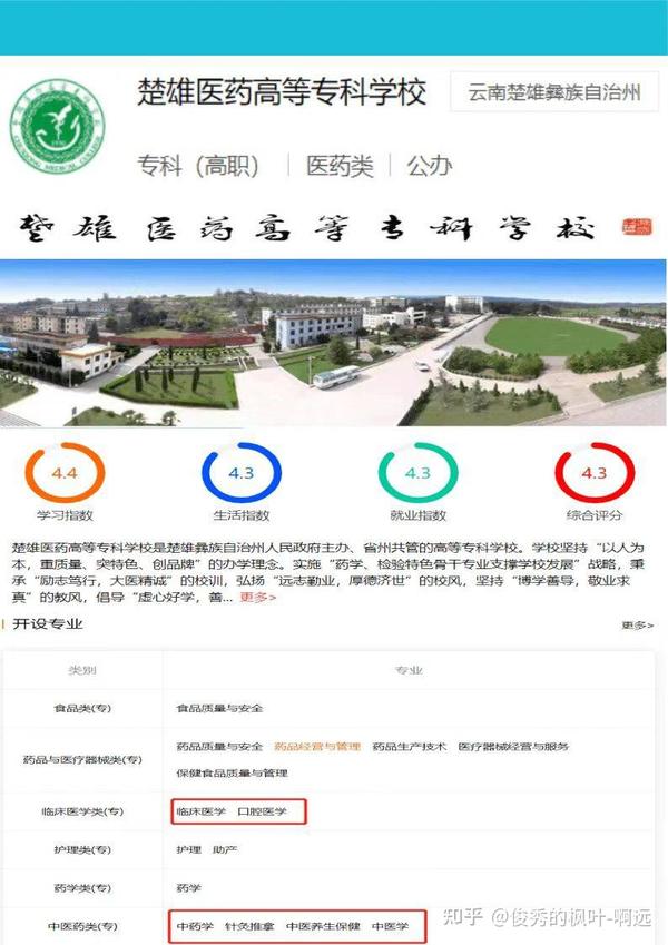 医学类专科学校_专科医学类学校录取分数线_专科医学类学校最晚啥时候开学